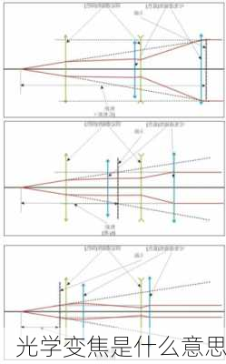 光学变焦是什么意思