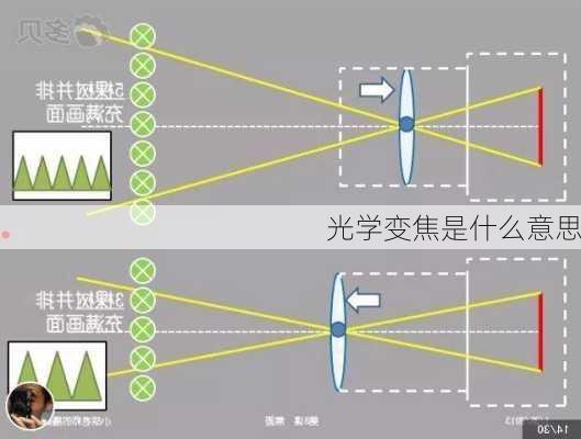 光学变焦是什么意思