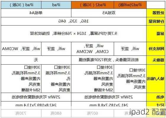 ipad2 配置