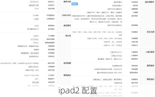 ipad2 配置