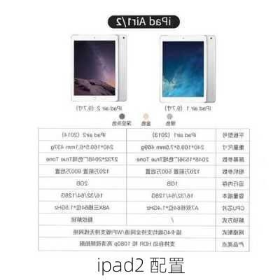 ipad2 配置