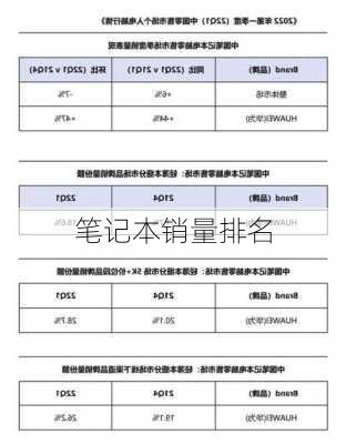 笔记本销量排名