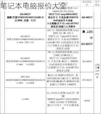 笔记本电脑报价大全