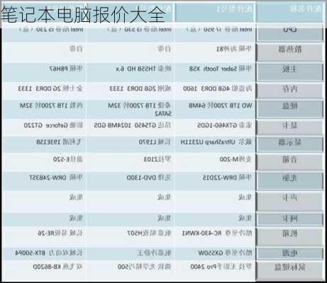 笔记本电脑报价大全