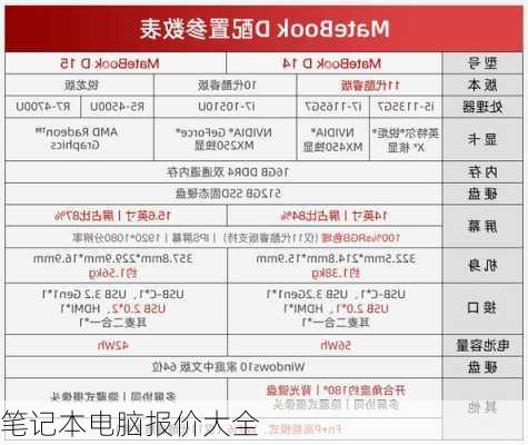笔记本电脑报价大全