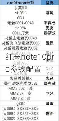 红米note10pro参数配置