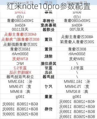 红米note10pro参数配置