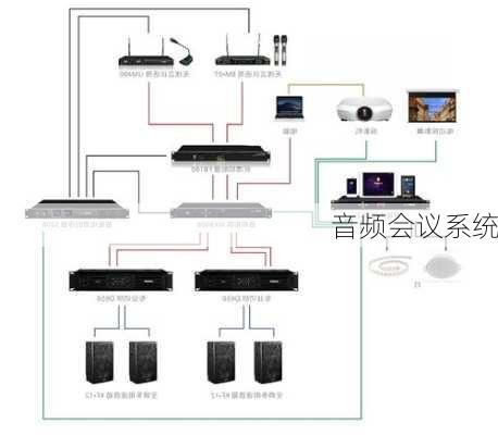 音频会议系统