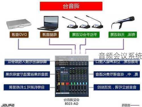 音频会议系统