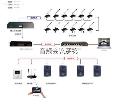 音频会议系统