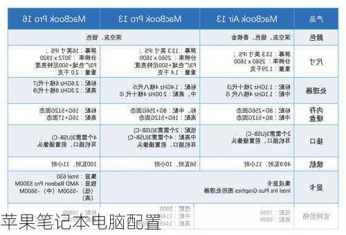 苹果笔记本电脑配置