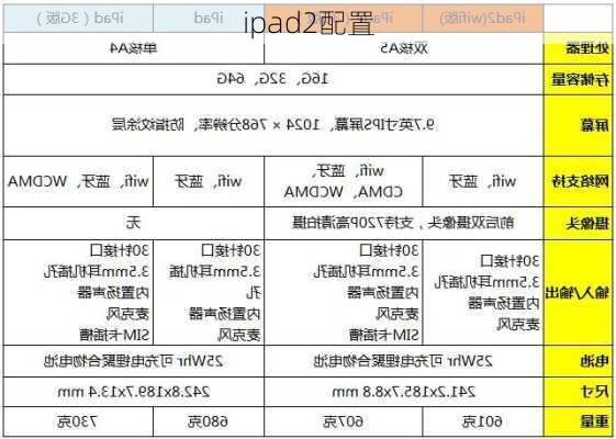 ipad2配置