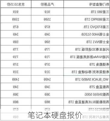 笔记本硬盘报价