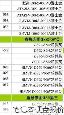 笔记本硬盘报价