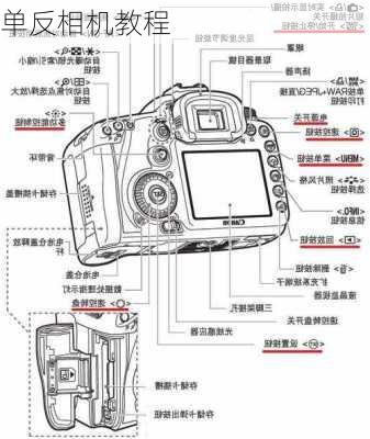 单反相机教程