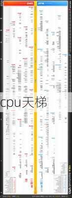 cpu天梯