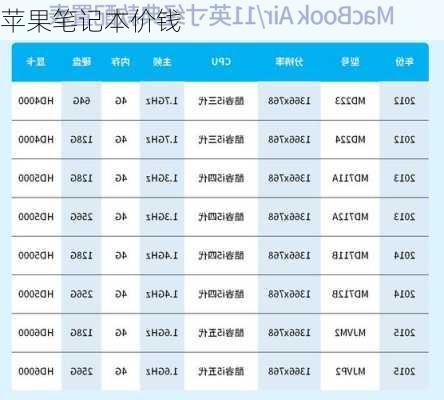 苹果笔记本价钱