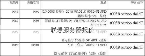 联想服务器报价