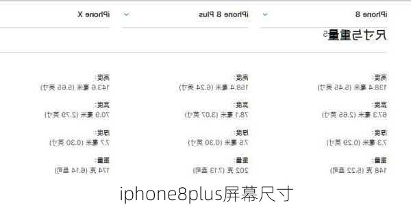 iphone8plus屏幕尺寸