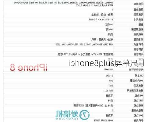 iphone8plus屏幕尺寸