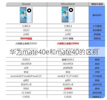 华为mate40e和mate40的区别