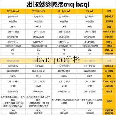 ipad pro价格