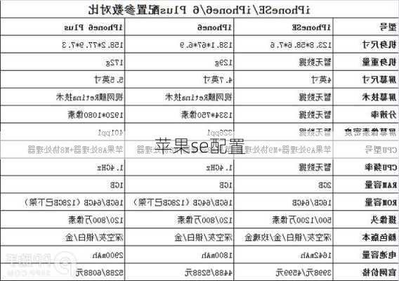 苹果se配置