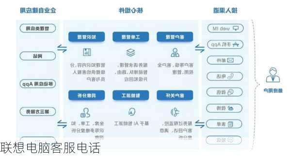 联想电脑客服电话