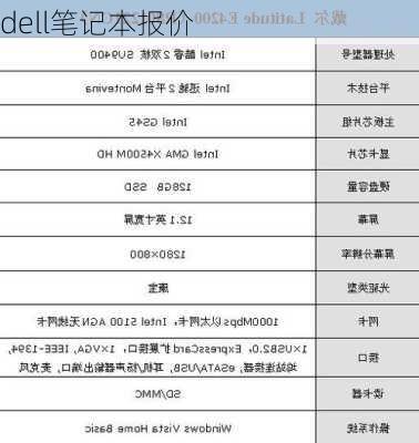 dell笔记本报价