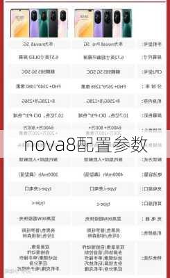 nova8配置参数