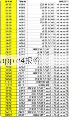 apple4报价