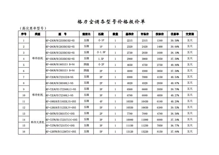 格力空调凉之静报价