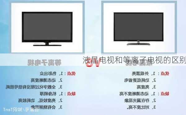 液晶电视和等离子电视的区别