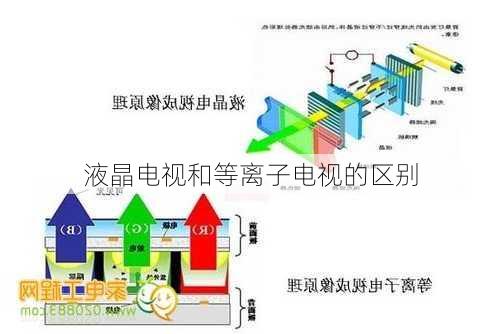 液晶电视和等离子电视的区别