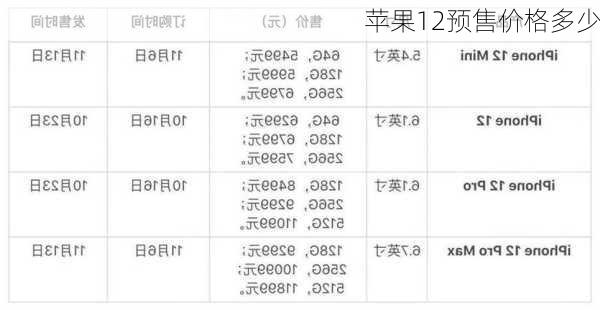 苹果12预售价格多少