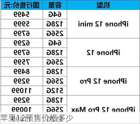 苹果12预售价格多少