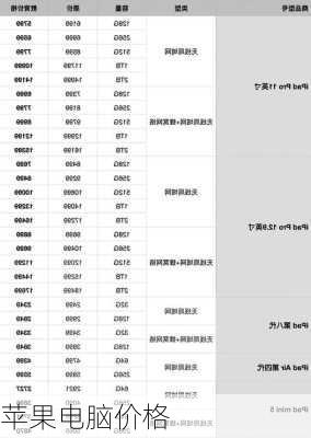 苹果电脑价格