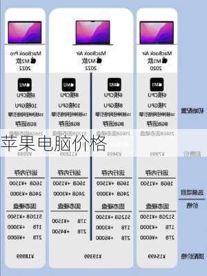 苹果电脑价格