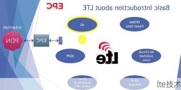 lte技术