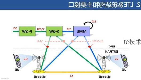 lte技术