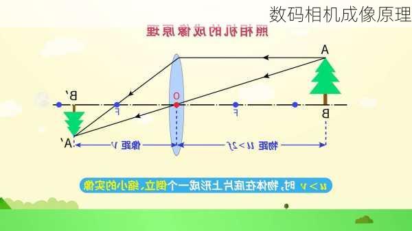 数码相机成像原理