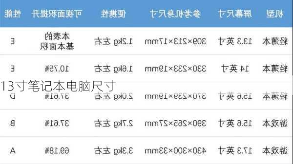 13寸笔记本电脑尺寸