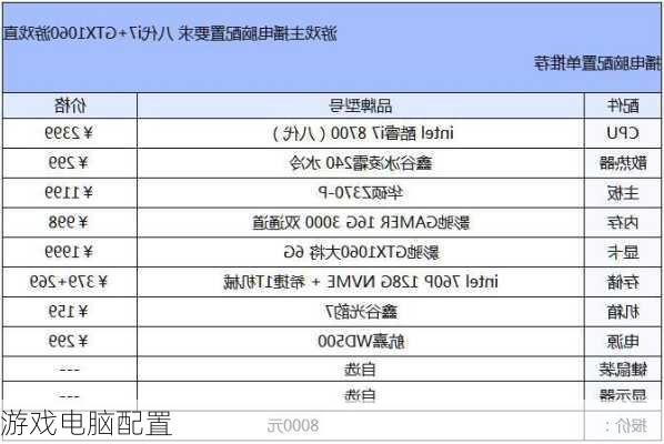 游戏电脑配置