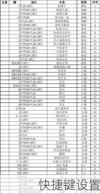 快捷键设置