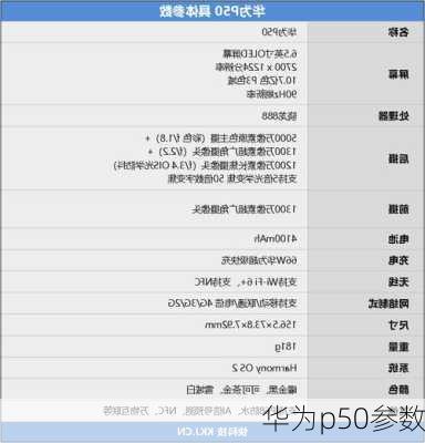 华为p50参数