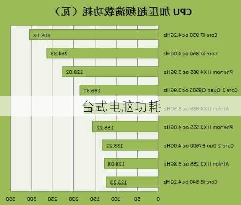 台式电脑功耗