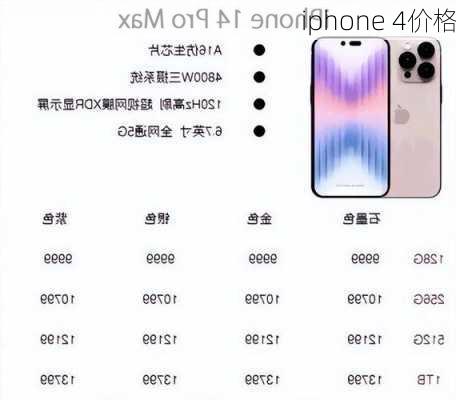 iphone 4价格