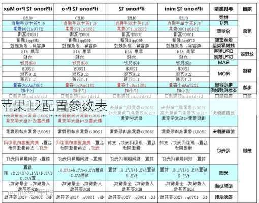 苹果12配置参数表