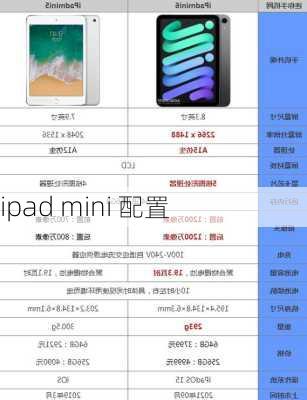 ipad mini 配置