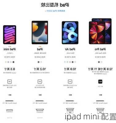 ipad mini 配置